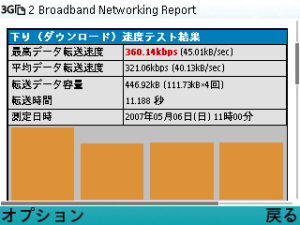 E61 Wi-Fi Speed_2