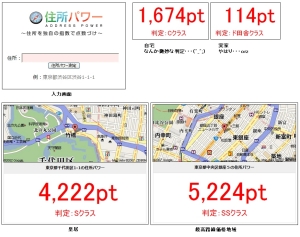 住所パワー