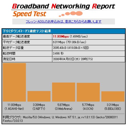 802.11n速度