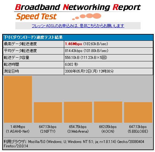 U810+D01NX