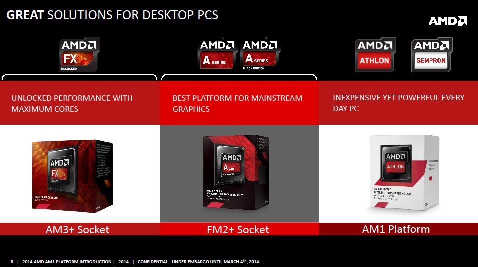 AMD Socket AM1